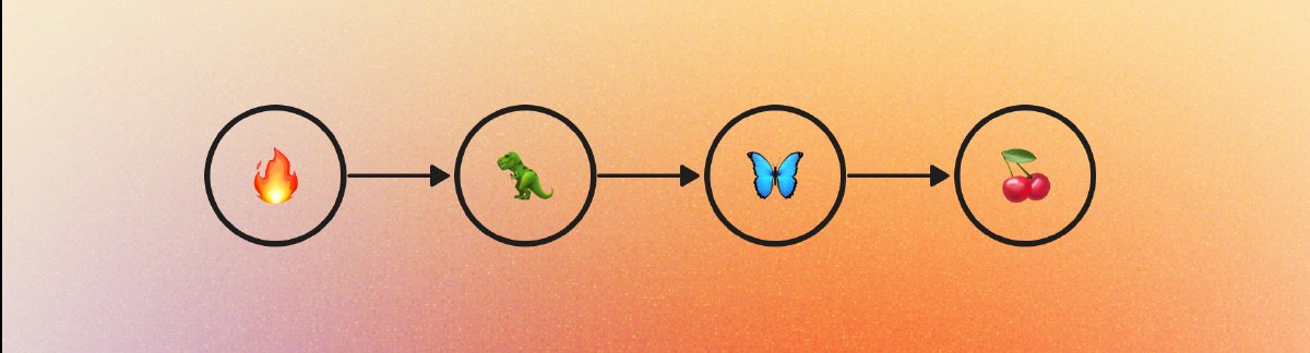 Four circled emoji nodes chained by arrows, a fire, a dinosaur, a butterfly, and a cherry