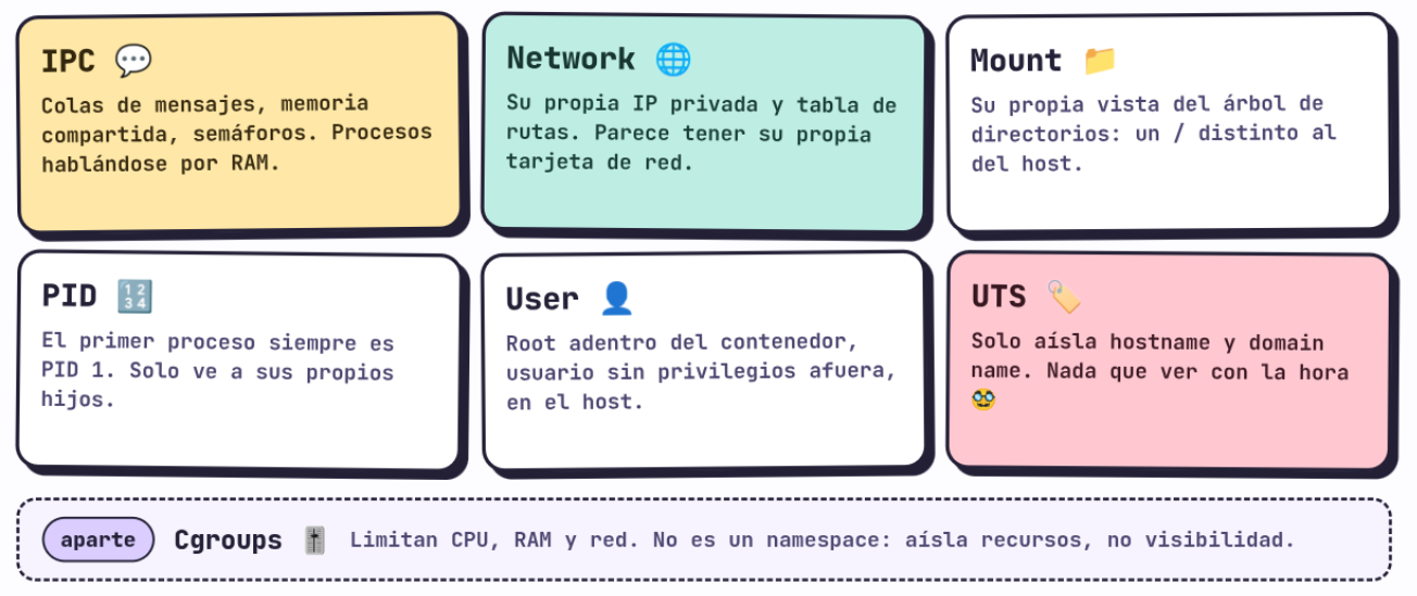 Namespaces