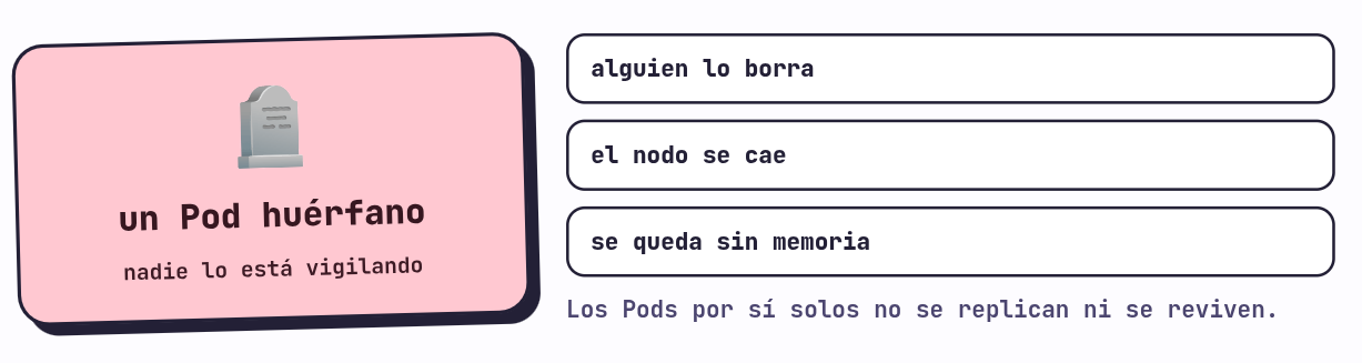 Un Pod huérfano