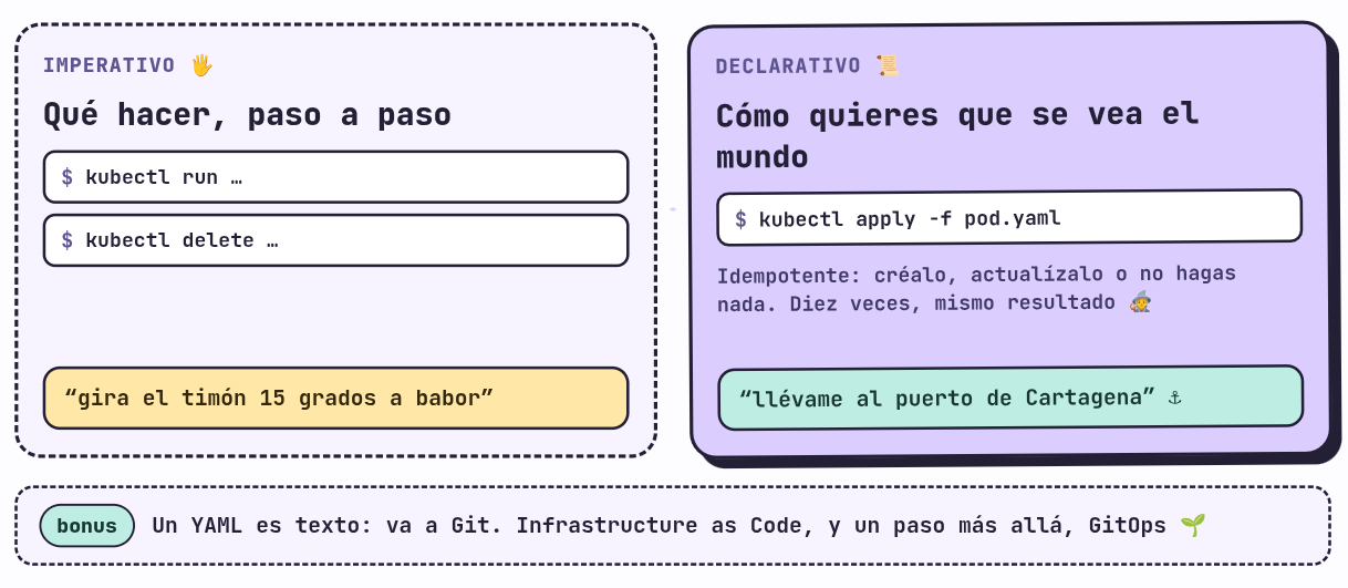 Imperativo contra declarativo
