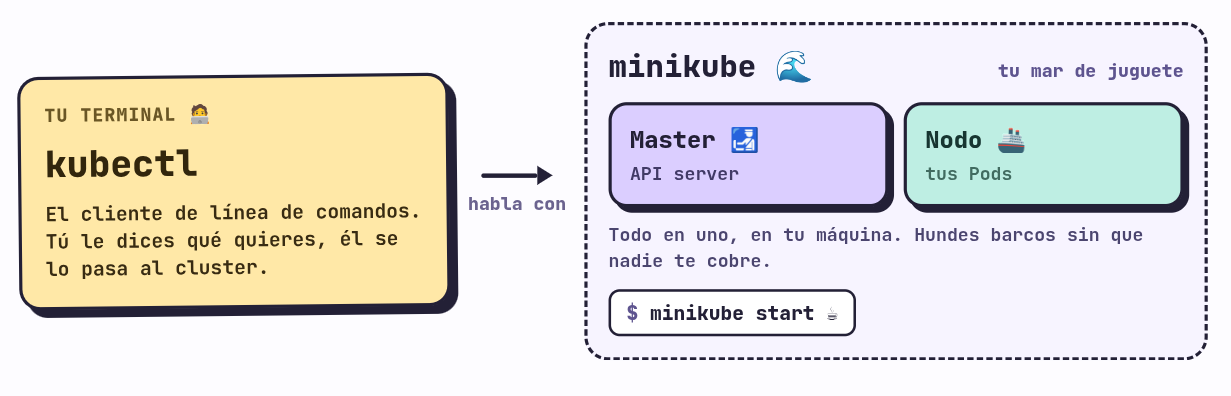 kubectl habla con minikube