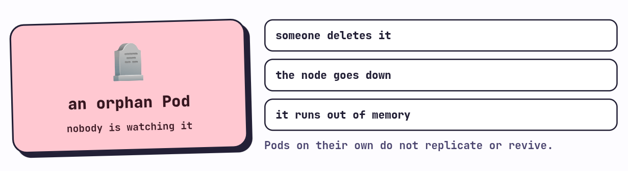 An orphan Pod