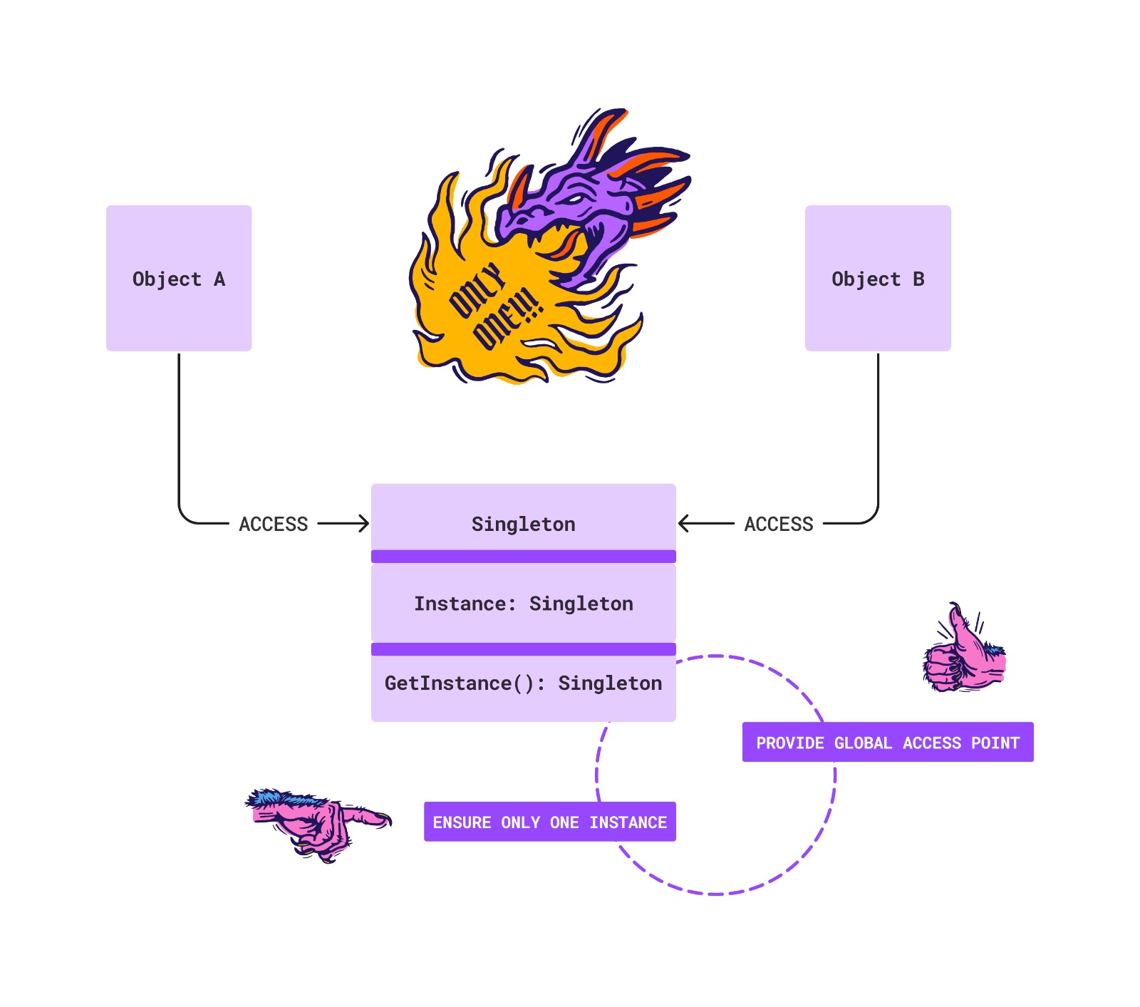 singleton-pattern