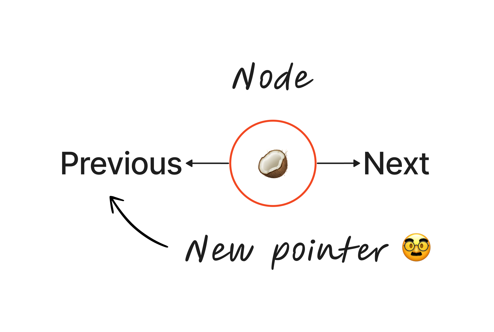 Linked-List