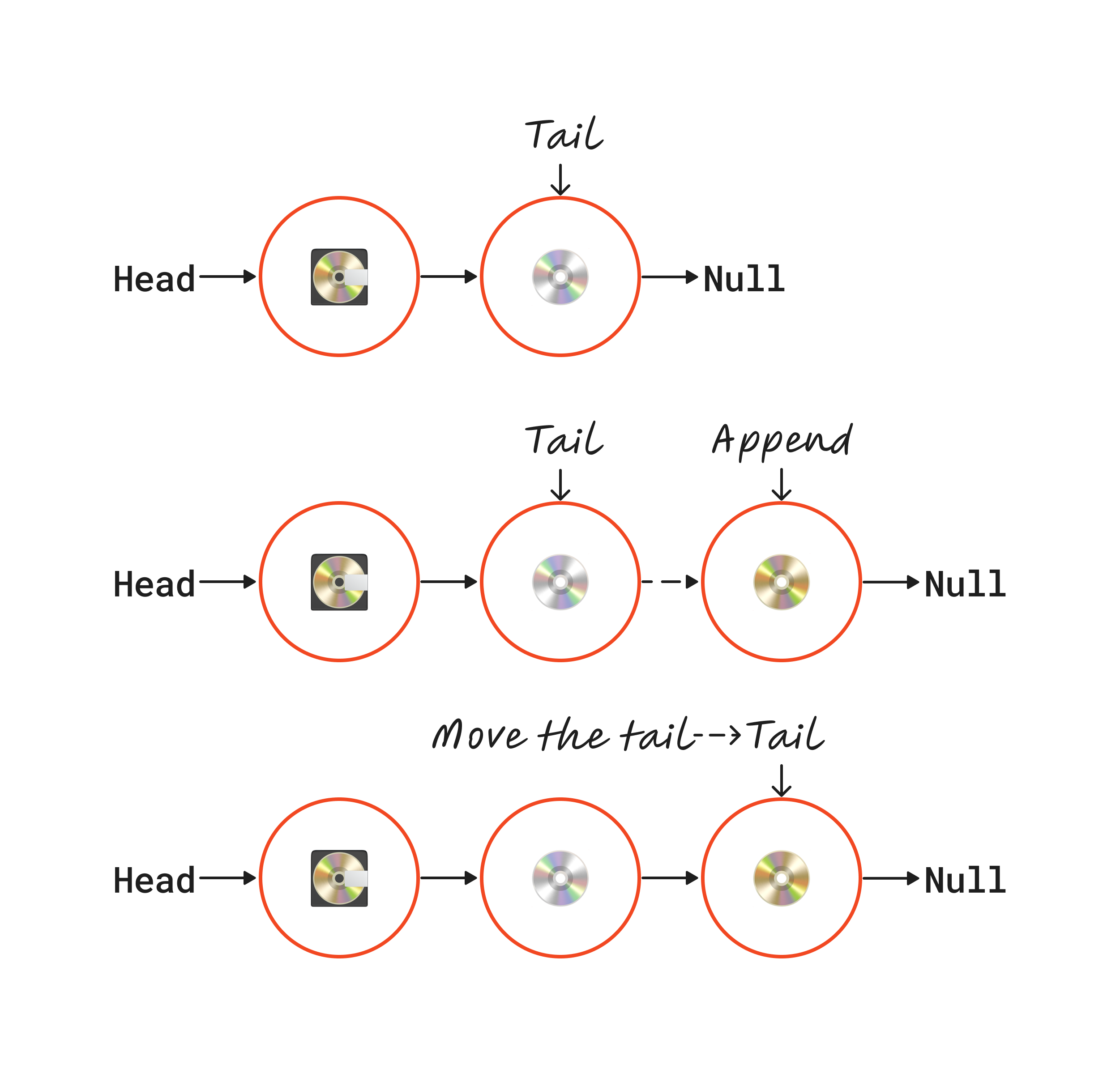 Linked-List