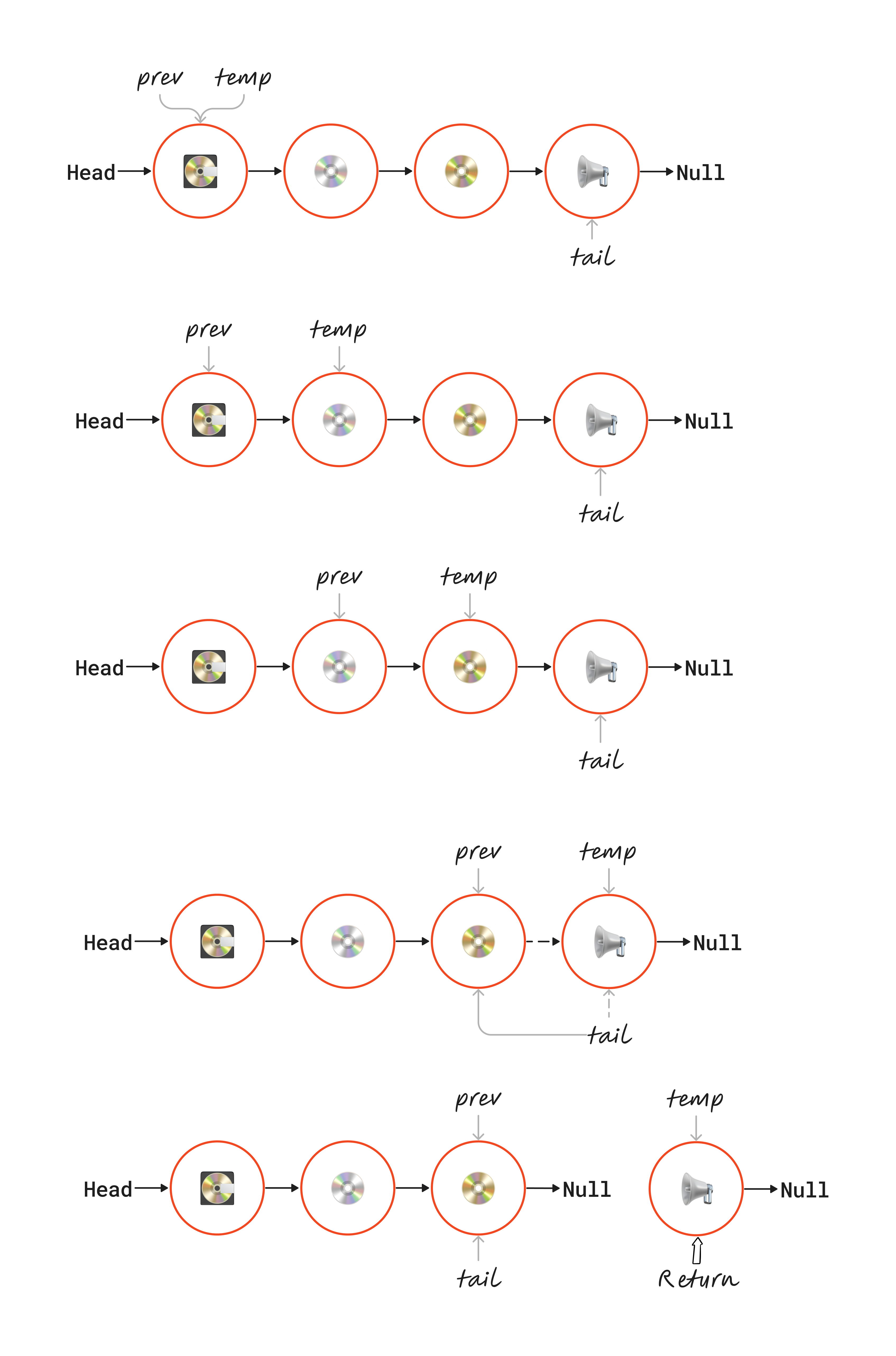 Linked-List