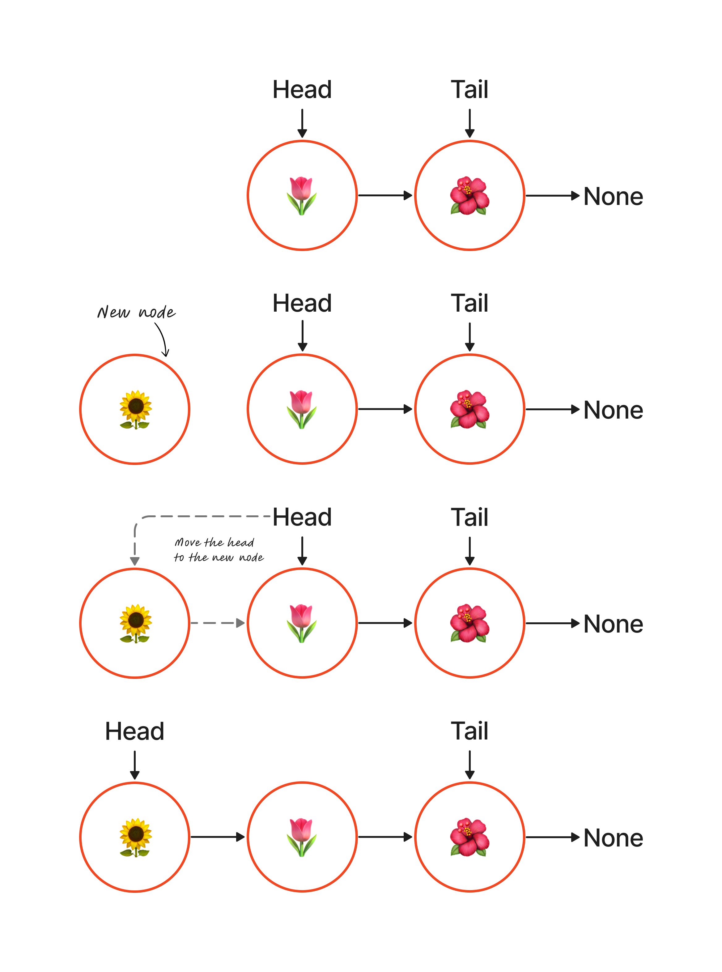 Linked-List