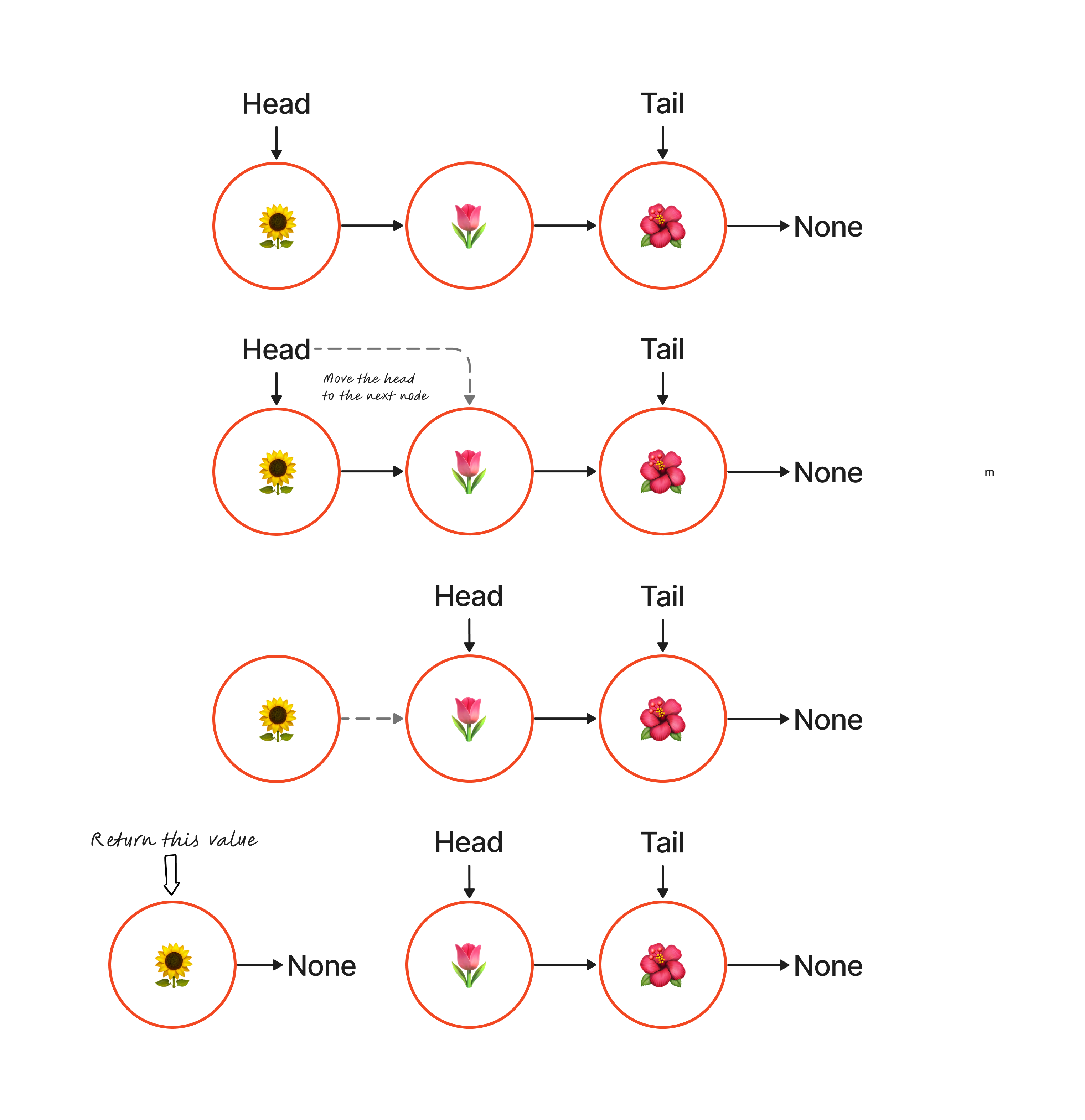 Linked-List