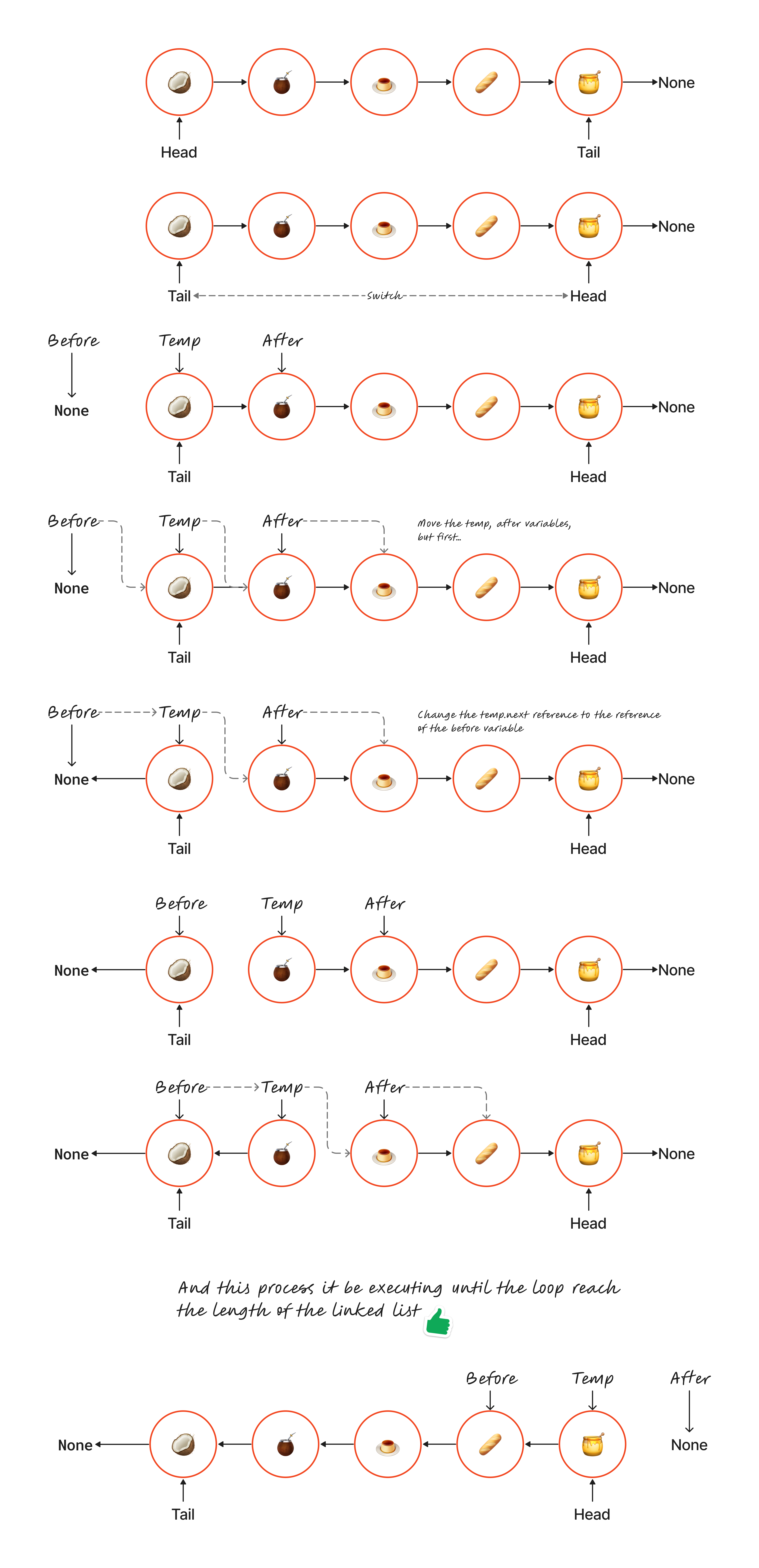 Linked-List