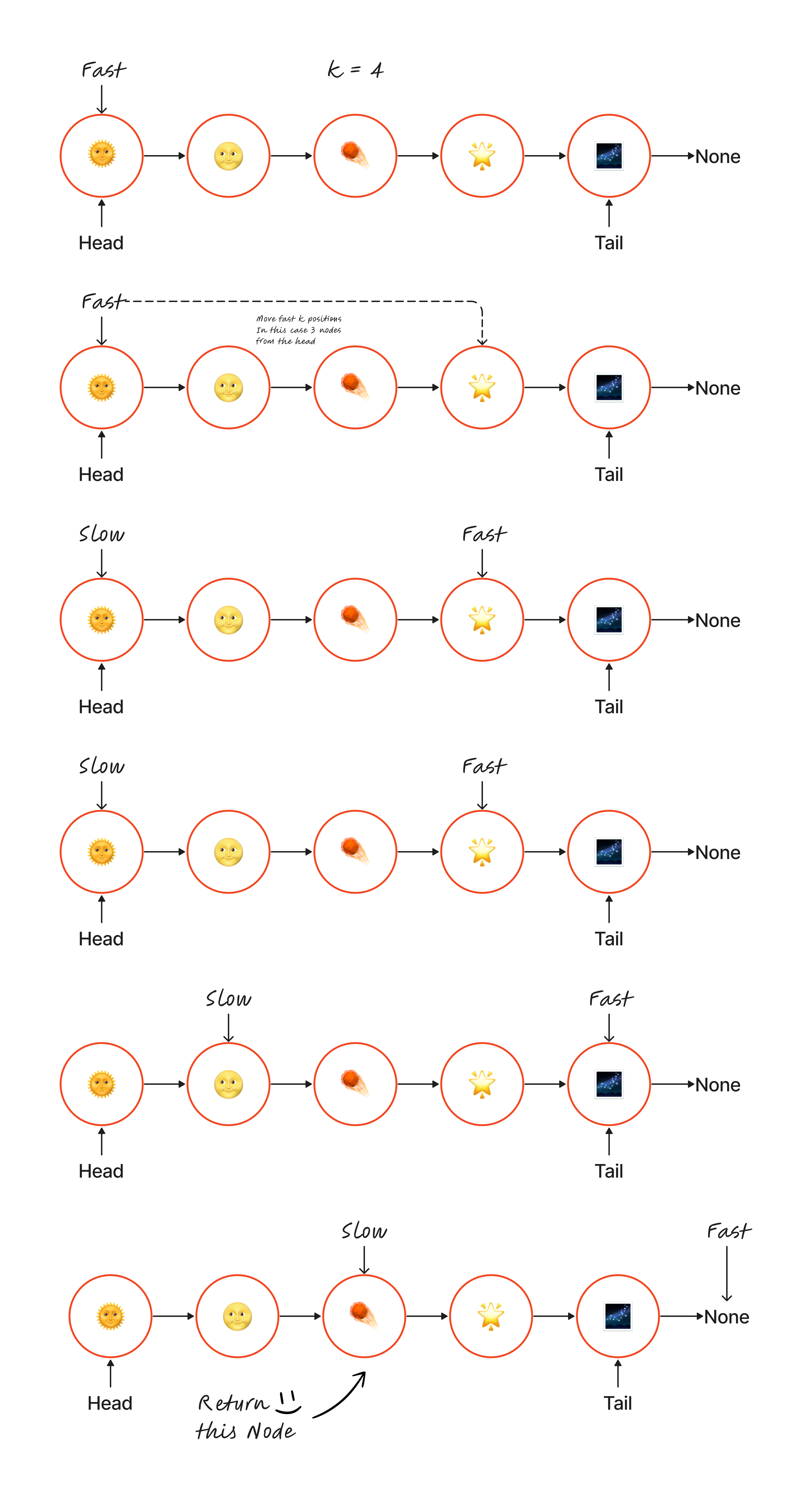 Linked-List