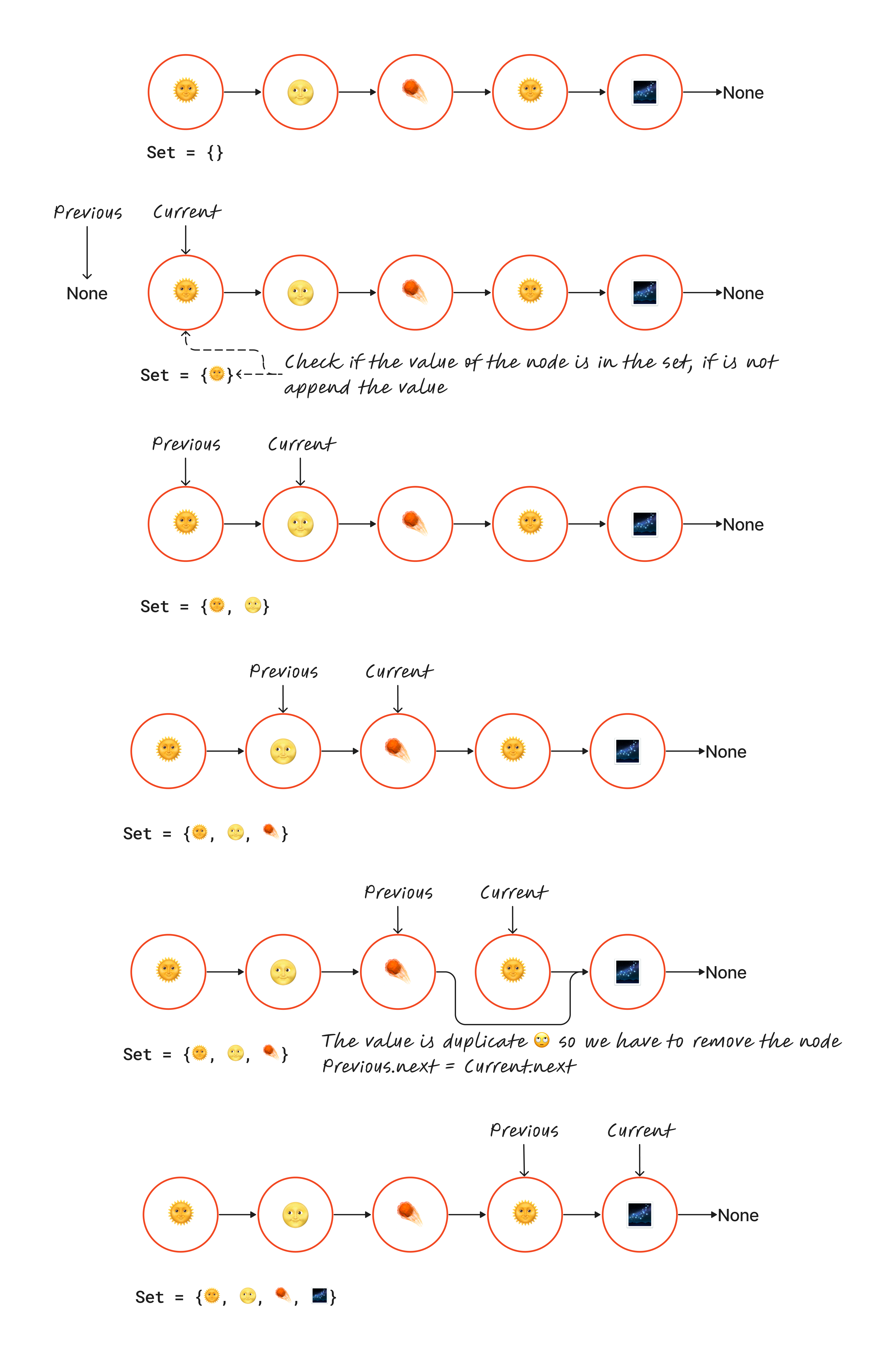 Linked-List